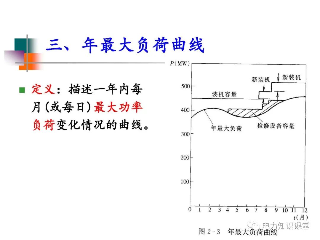 异步电动机