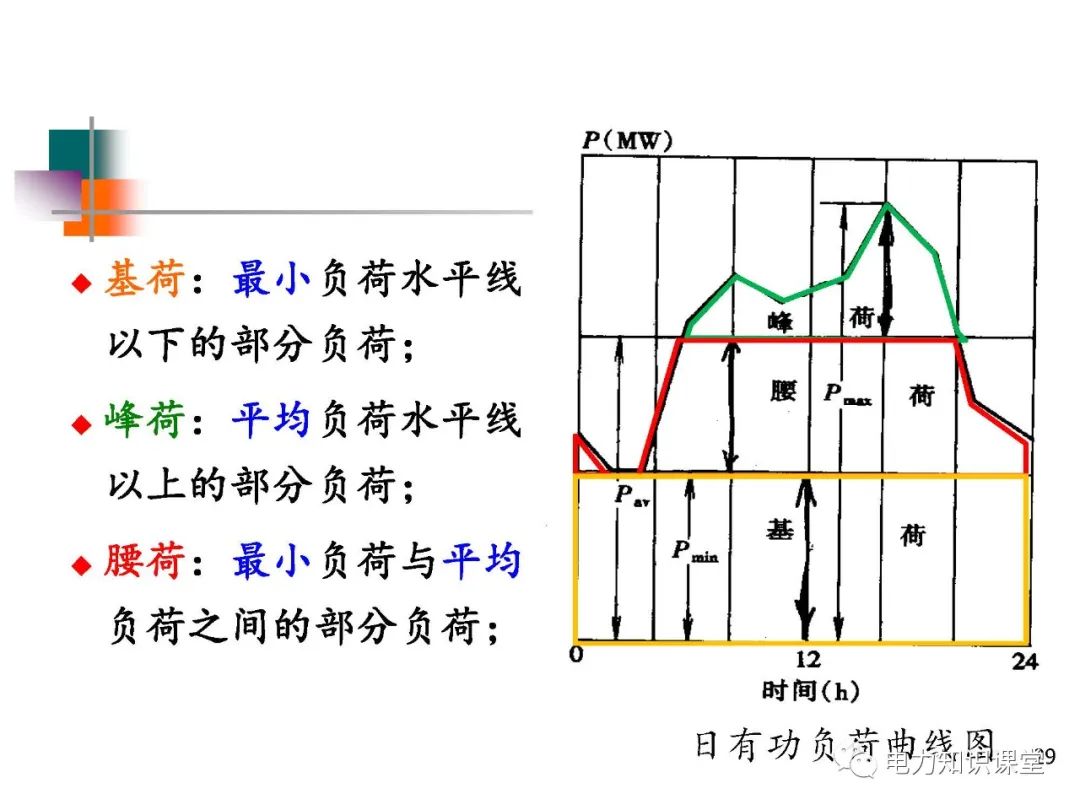 异步电动机