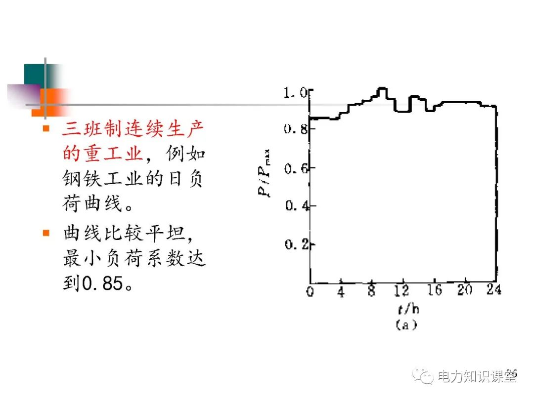 异步电动机