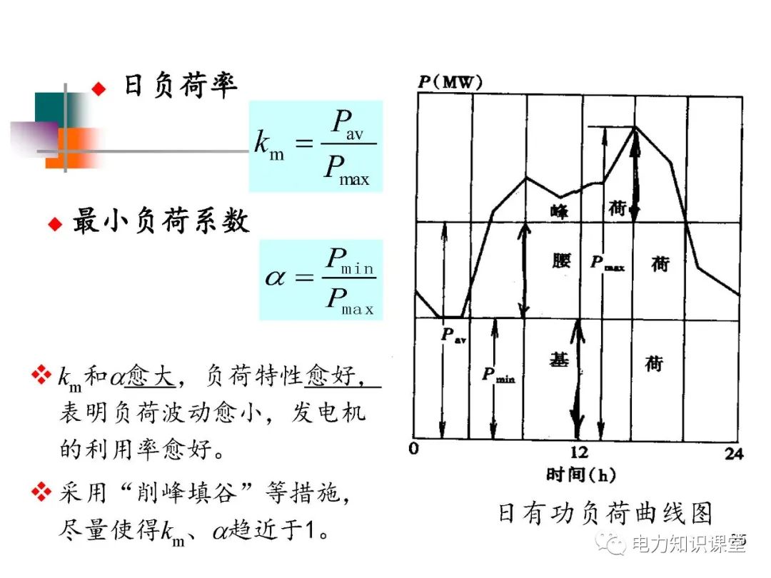 异步电动机