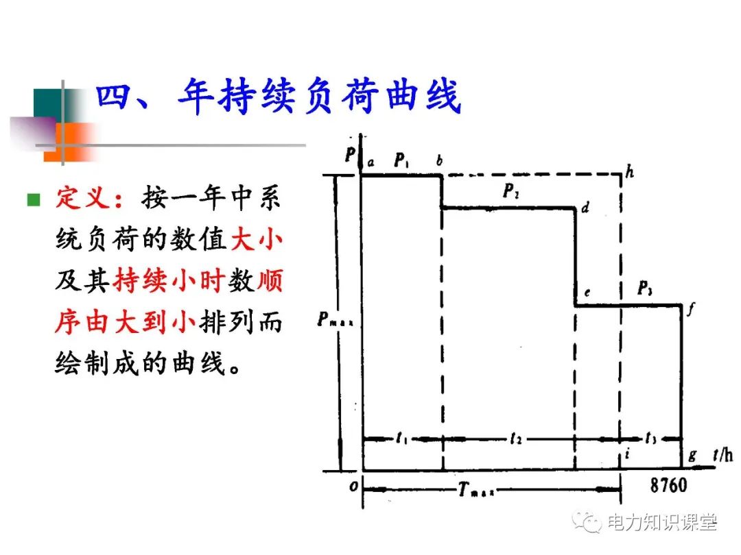 异步电动机