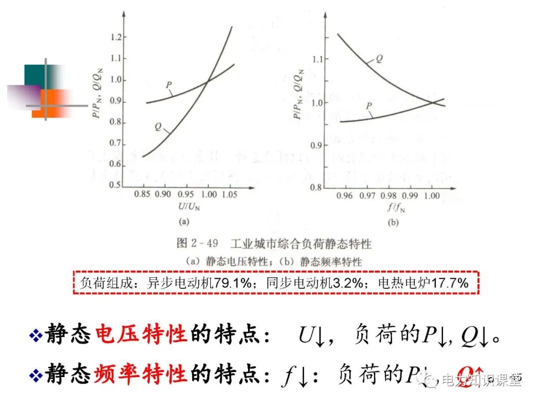 异步电动机