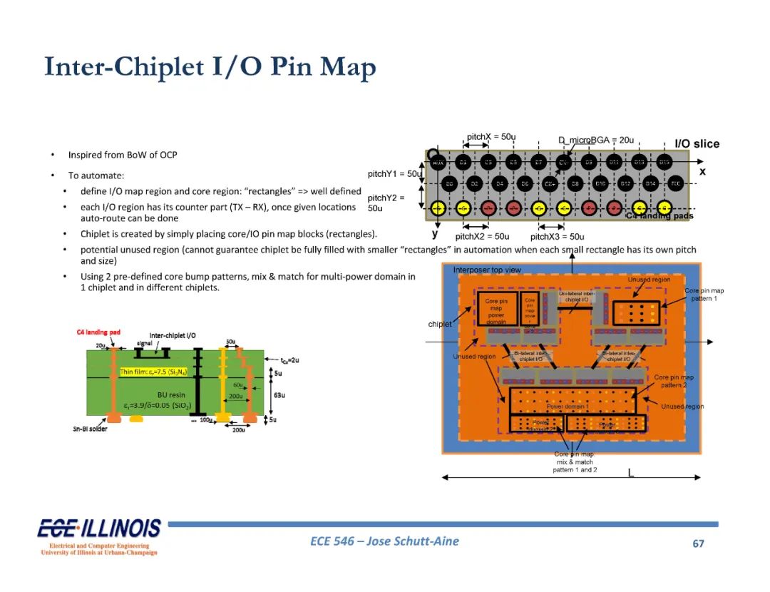 chiplet