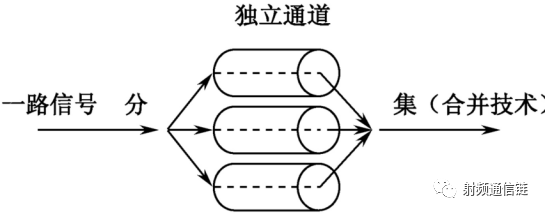 通信系统