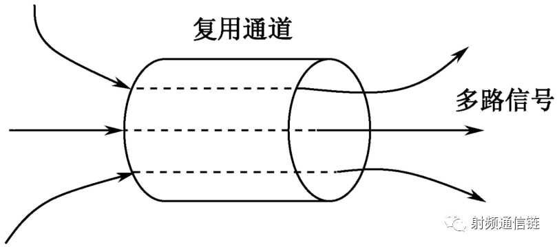 通信系统