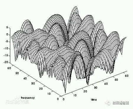 通信系统