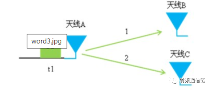 信号