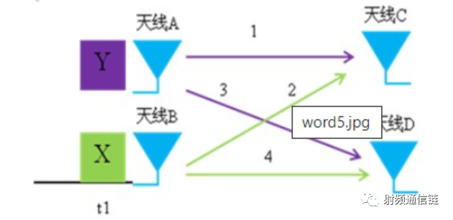 通信系统