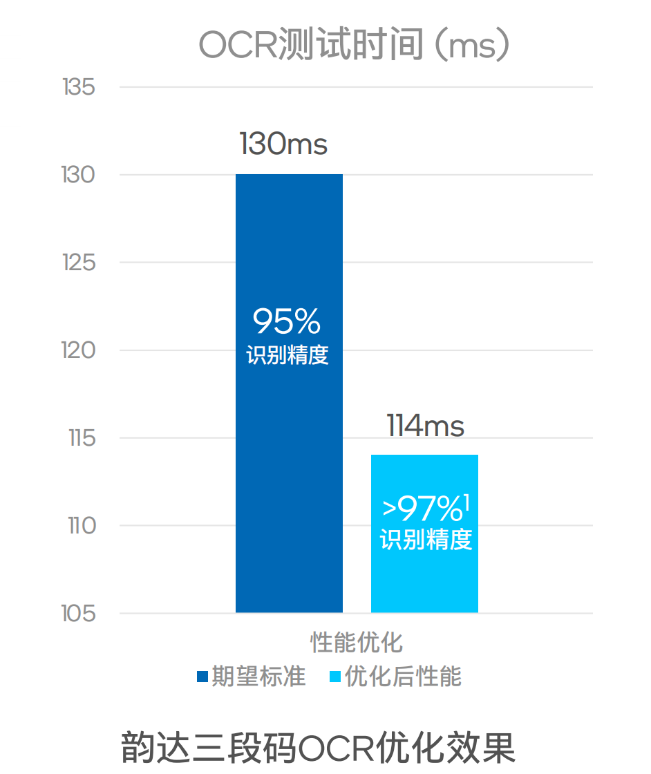 大模型