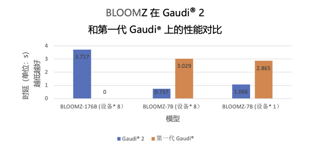 大模型