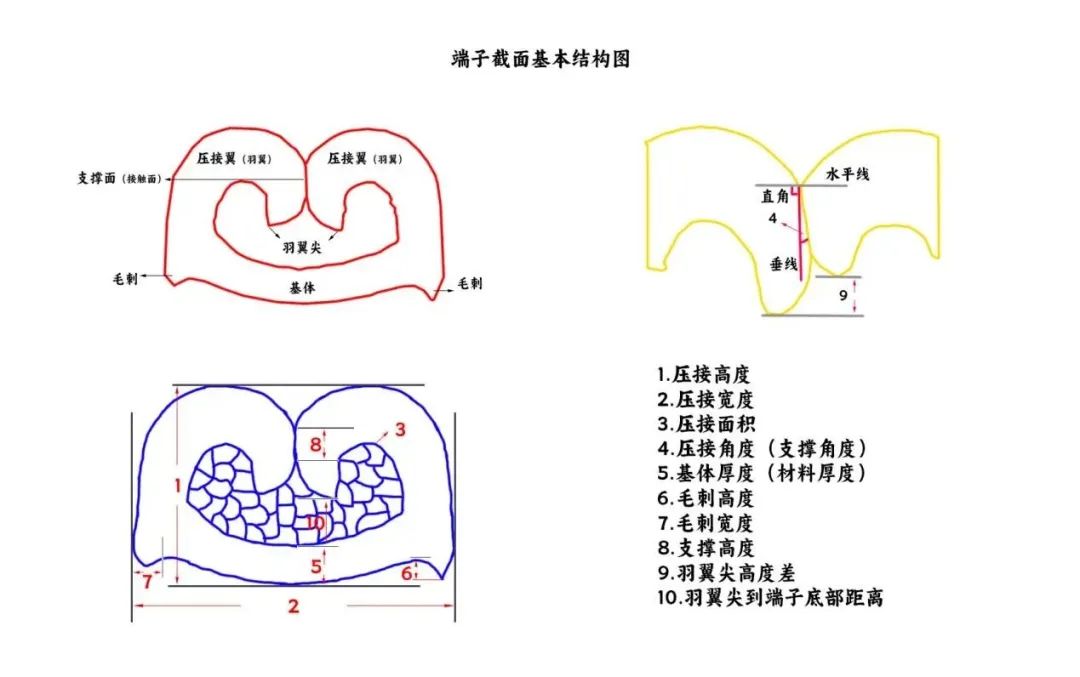 压接技术