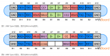 什么是<b>USB-Type-C</b>，<b>Type-C</b> PCB设计布线要求