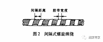 线束