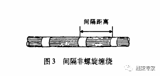 汽车线束