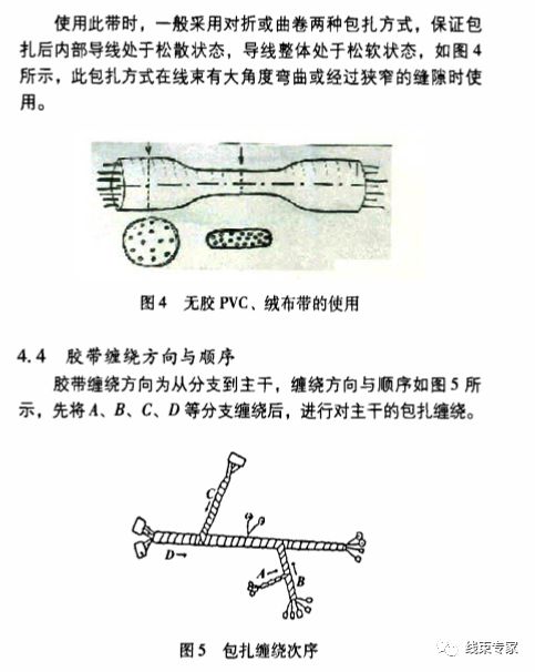 汽车线束