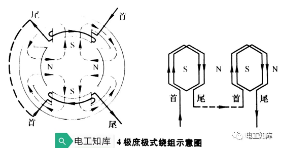 磁极