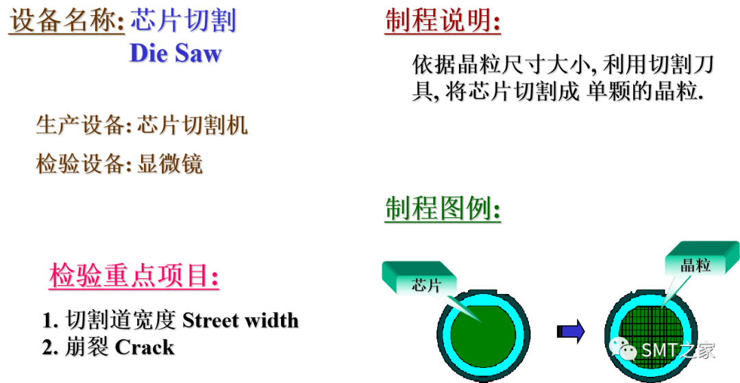 工艺制程