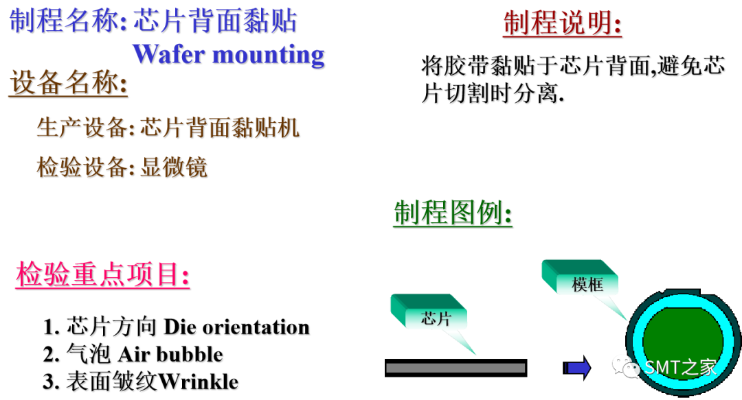 工艺制程