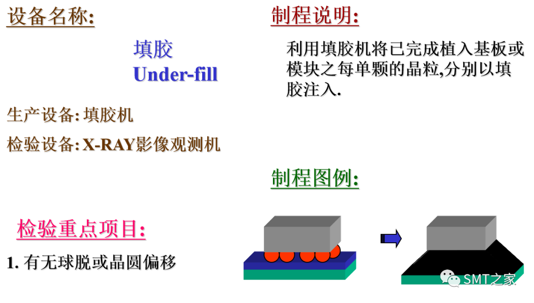 工艺制程