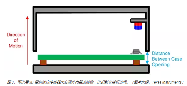 霍尔效应