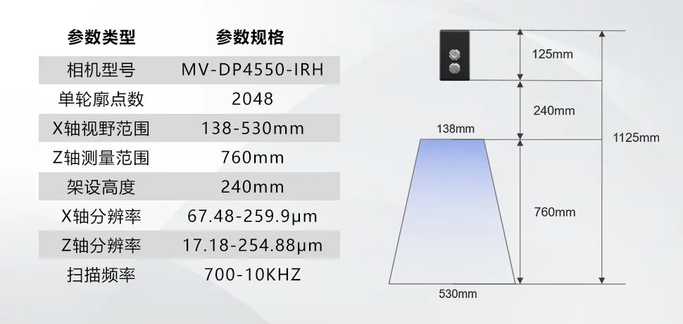 视觉检测系统