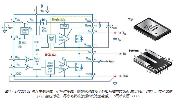 如何集成 GaN 功率级以实现高效的电池供电 BLDC 电机推进系统