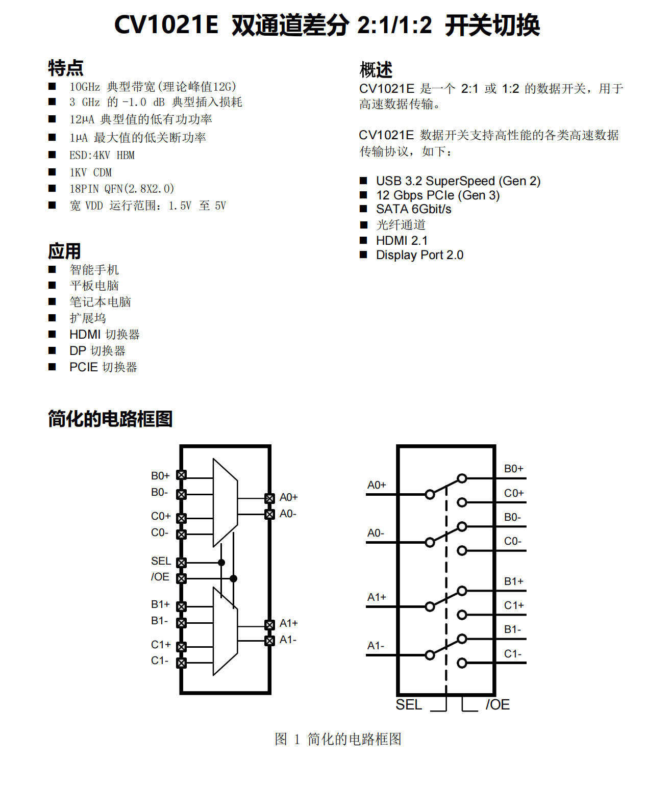 12G雙通道差分開關(guān)切換芯片CV1021E概述