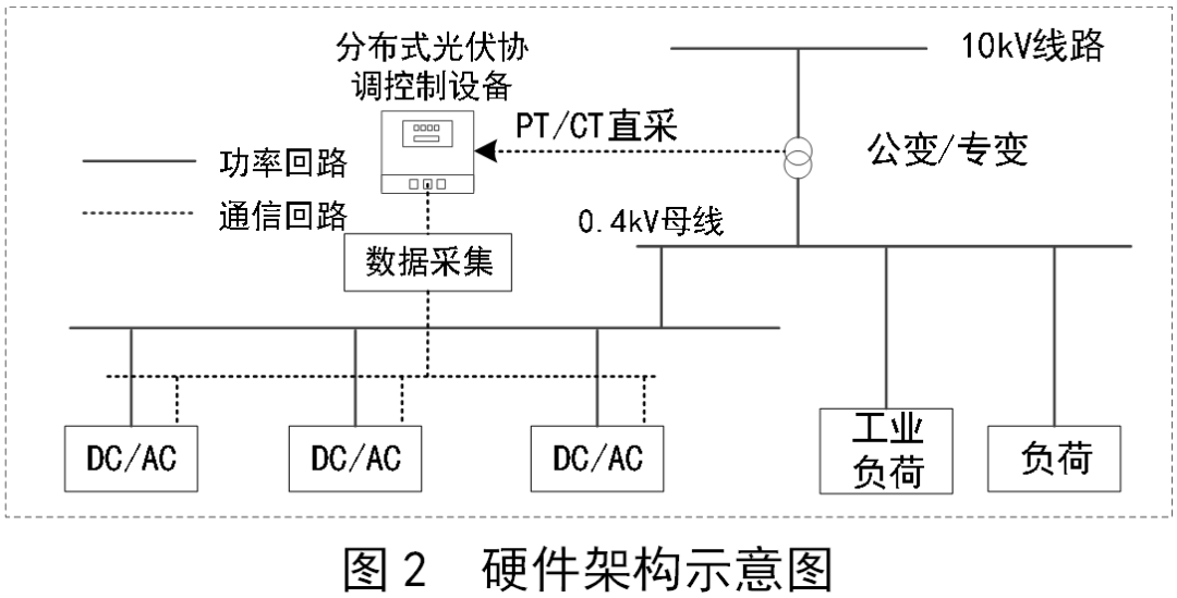 光伏