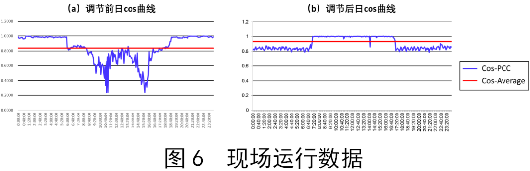 光伏