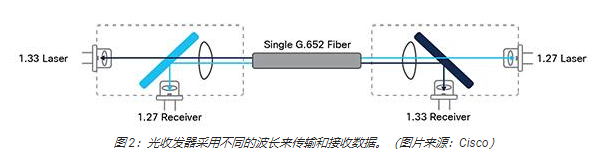 SFP