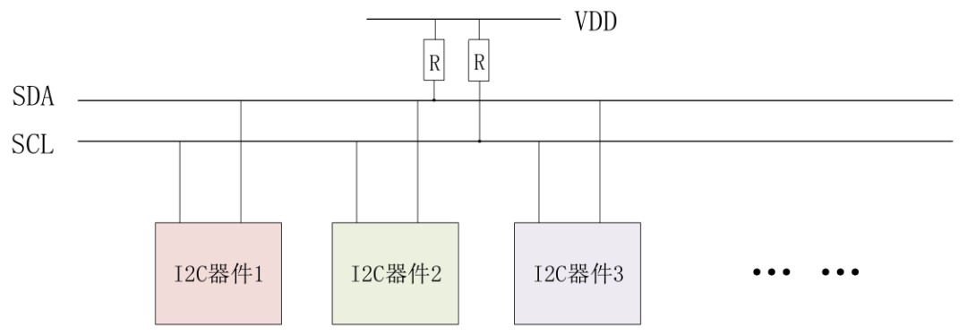 架构