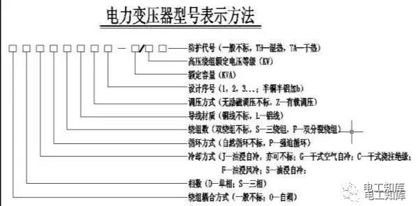 控制系统