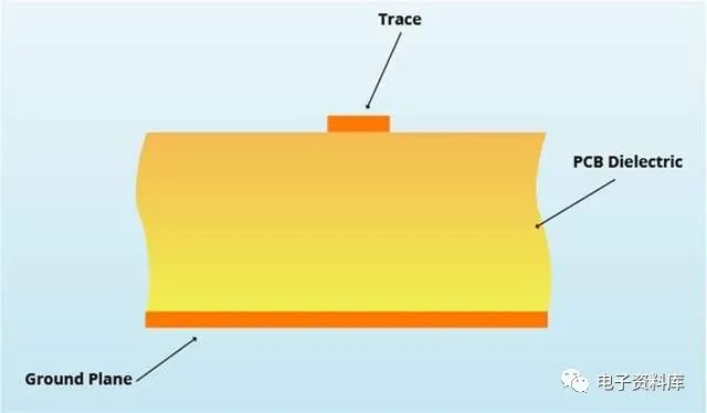 <b class='flag-5'>传输线</b>的类型有哪些？<b class='flag-5'>PCB</b>上什么样的线才是<b class='flag-5'>传输线</b>？