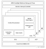ARMv7-A指令集、架構與處理器概述