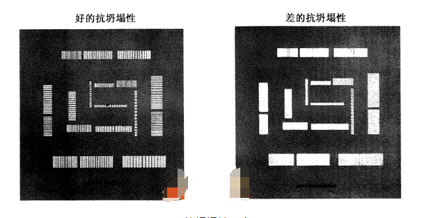 通孔<b class='flag-5'>回流焊</b>锡膏的选择