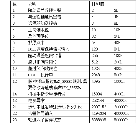 C++语言