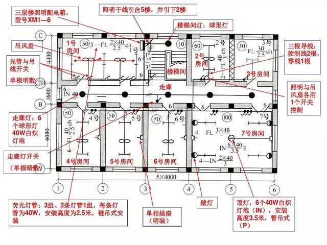 供电系统