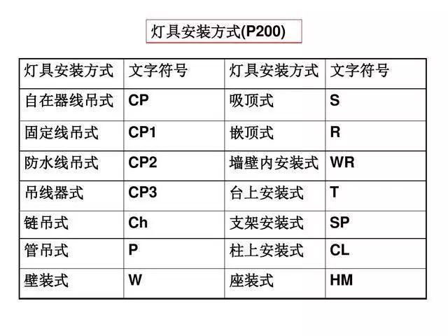 供电系统