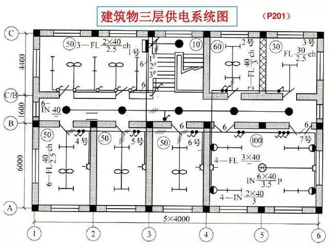 供电系统