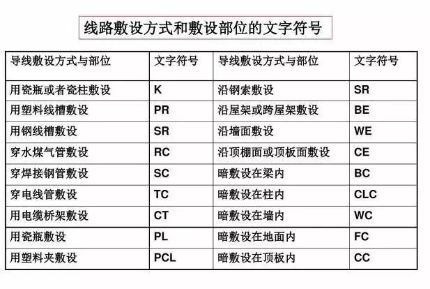 供电系统