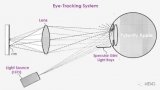 浅谈苹果Vision Pro核心“眼动<b class='flag-5'>跟踪</b>技术”