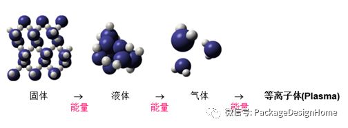 等离子