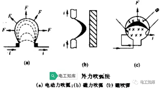 触头