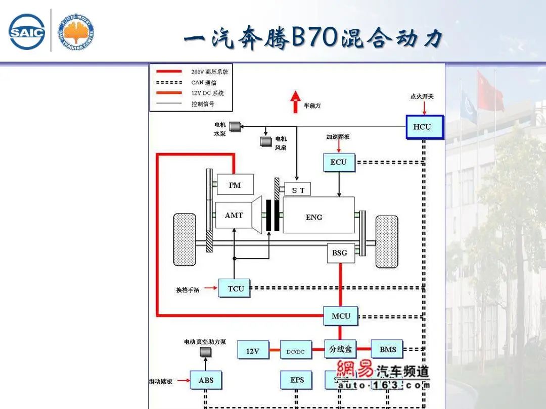 减速器