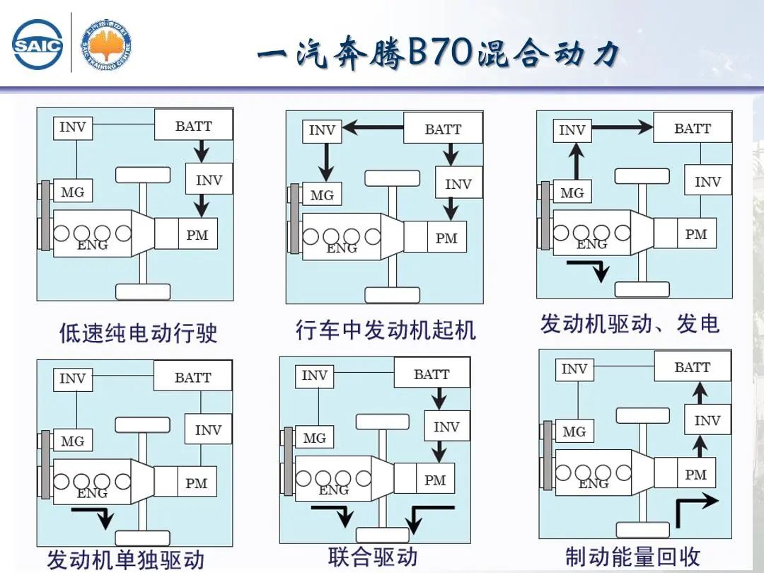 减速器