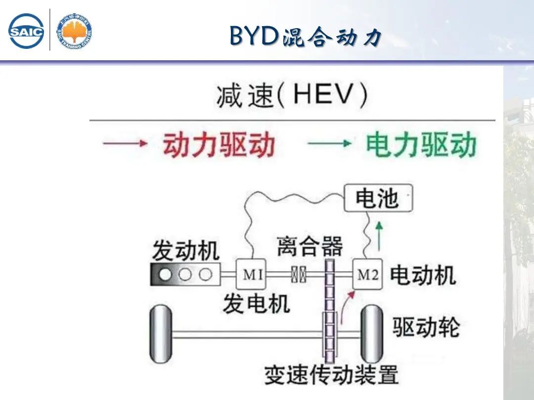 减速器