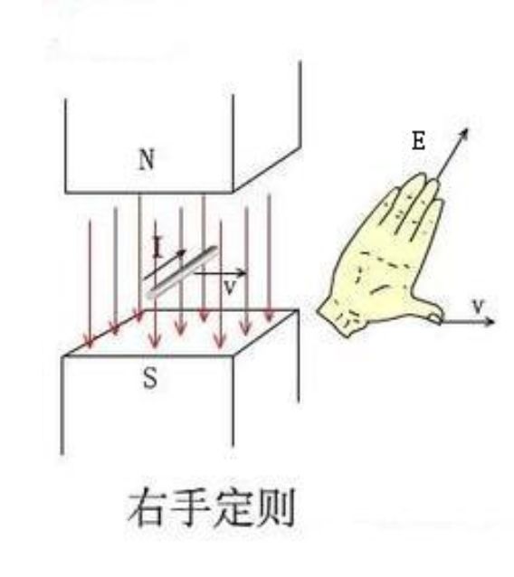 感应电动势