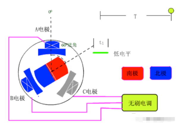 感应电动势