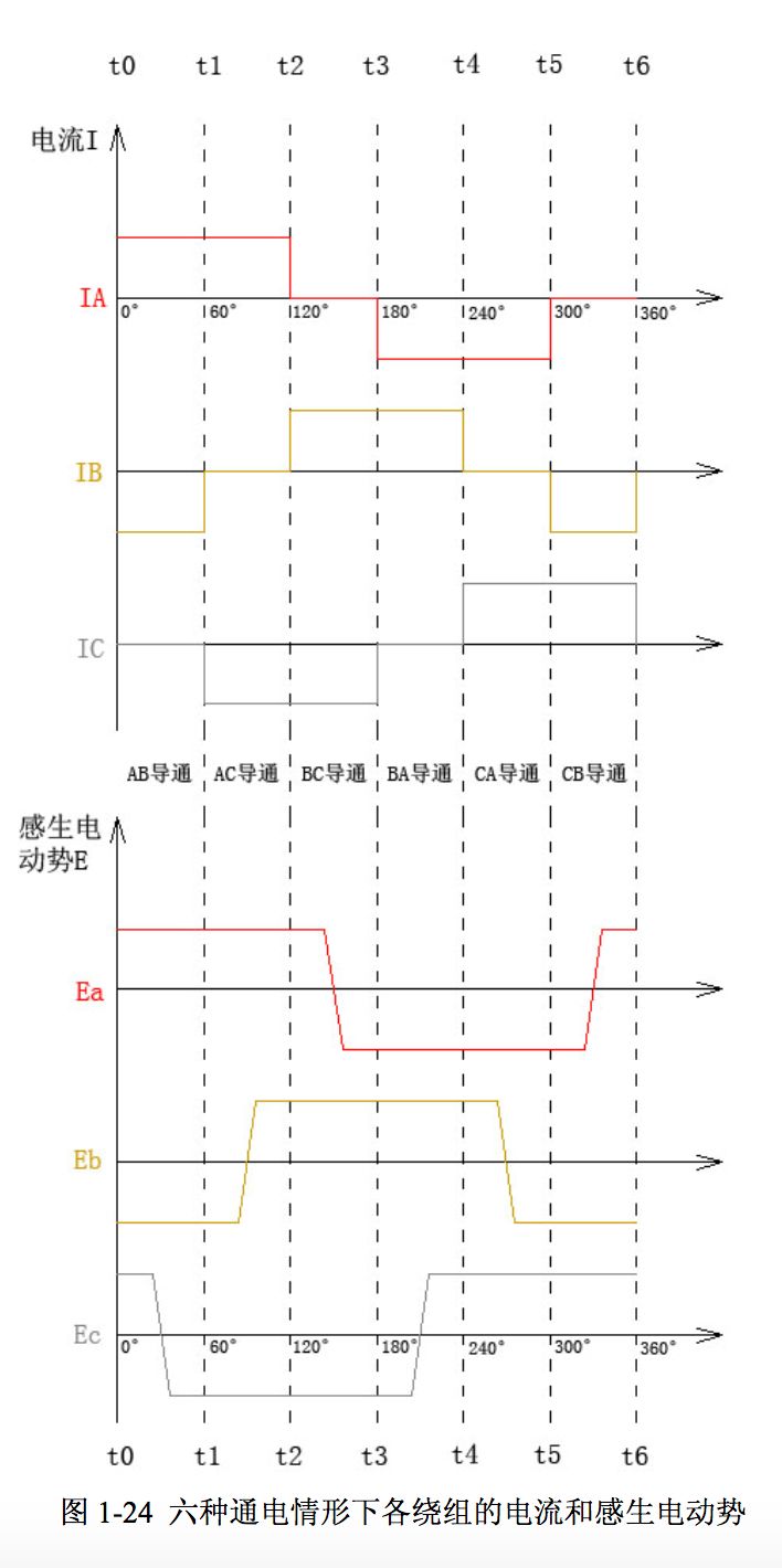 感应电动势