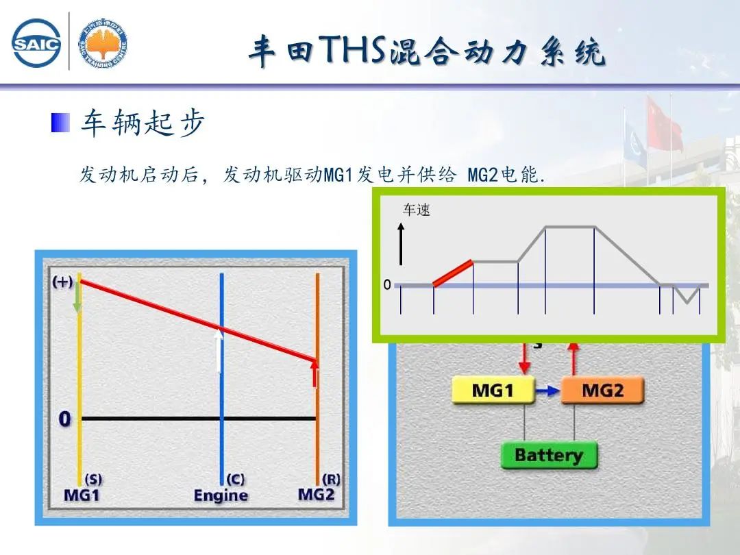 减速器